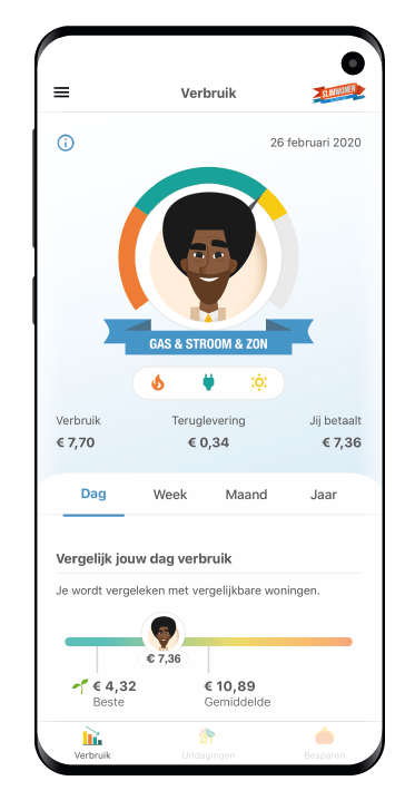 Mockup dagverbruik